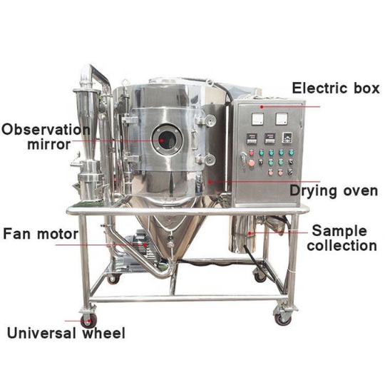 Spray Dryer Granulator3